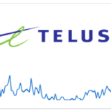 Telus outage estimation