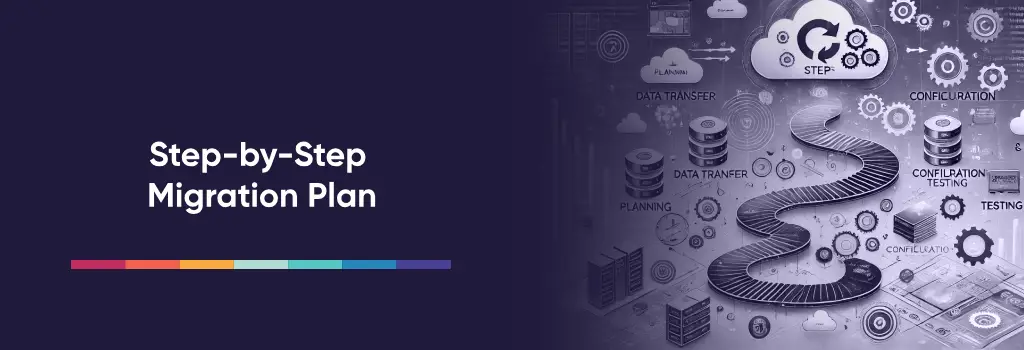 Step-by-Step Migration Plan - How to Migrate Thinkific to Iomad 'Step-by-step migration roadmap with icons for each phase' - How to Migrate Thinkific to Iomad.