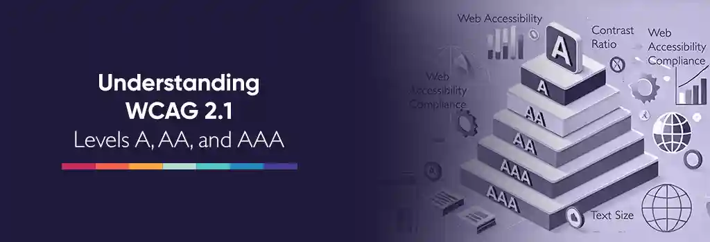 Conceptual graphic showing three ascending levels labeled A, AA, and AAA, symbolizing progressive stages of web accessibility compliance. Understanding WCAG Levels A-AA-AAA Conceptual graphic showing three ascending levels labeled A, AA, and AAA, symbolizing progressive stages of web accessibility compliance. Understanding WCAG Levels A-AA-AAA