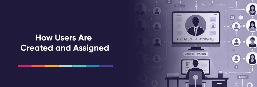 Administrator assigning users on a dashboard with connected profile nodes - How User Management Works in IOMAD