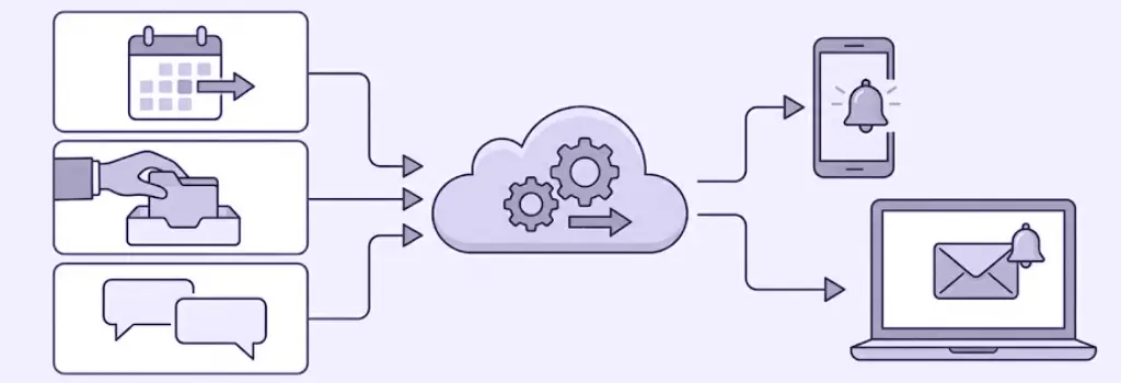 Line-art workflow with a clock and cloud leading to a user. - Moodle Notifications Not Sending and How to Fix It