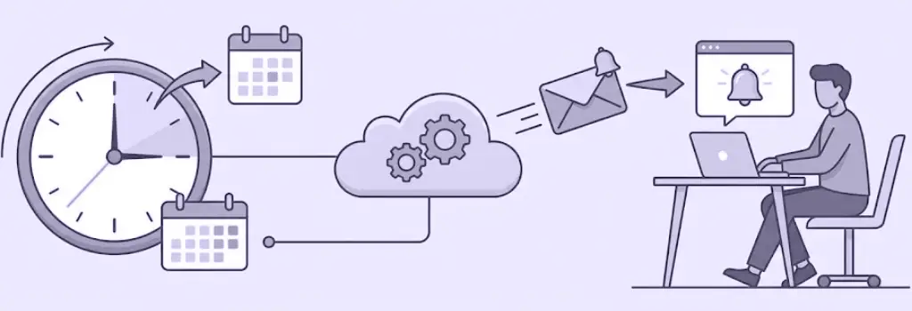 Systemic workflow showing how a timed assignment passes through a cloud process to alert a user - Moodle Notifications Not Sending and How to Fix It